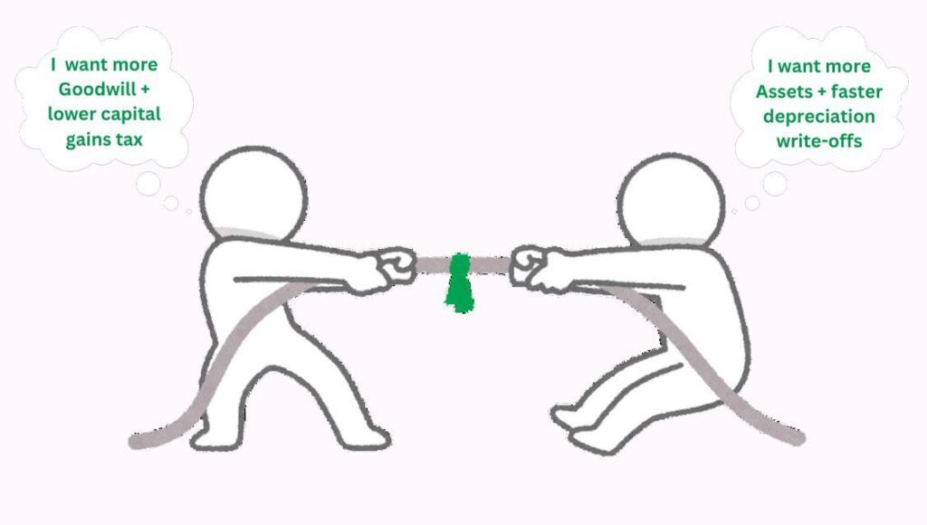 Infographic of a tug of war goodwill vs assets